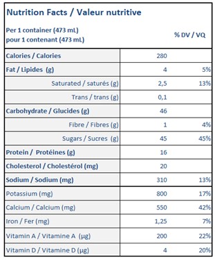  Nutritional Facts for 473ML LUCERNE CHOCOLATE MILK